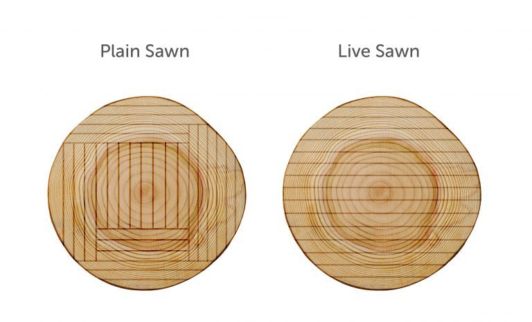 Plain Sawn vs. Live Sawn